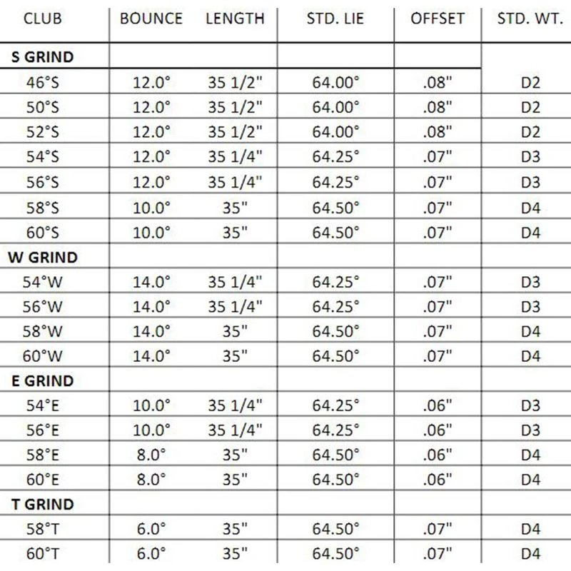 PING Glide 4.0 Wedge 2 PING Glide 4.0 Wedge - Image 2