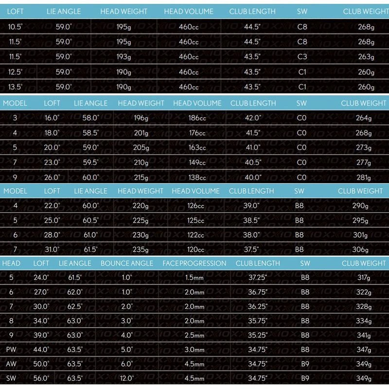 XXIO 12 Women's Blue Package Set 2 XXIO 12 Women's Blue Package Set - Image 2